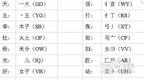 怎么学习五笔打字法？