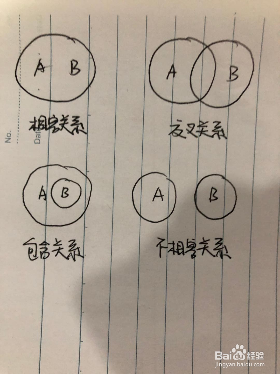 逻辑学欧拉图画法
