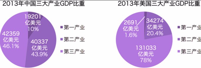 如何找到创业方向