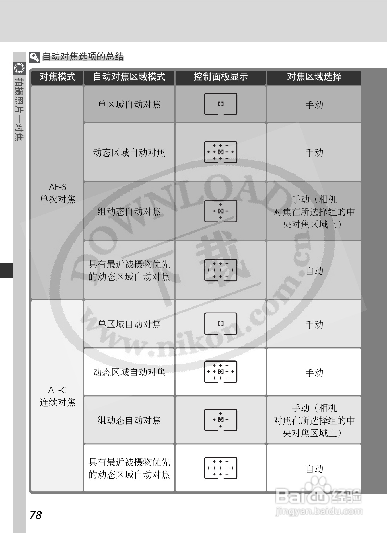 尼康D2X数码相机使用说明书:[10]