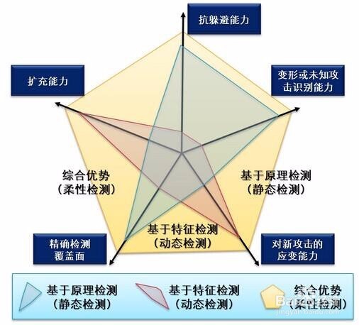 入侵防御-IPS