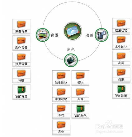 奇奕画王的图库单元功能