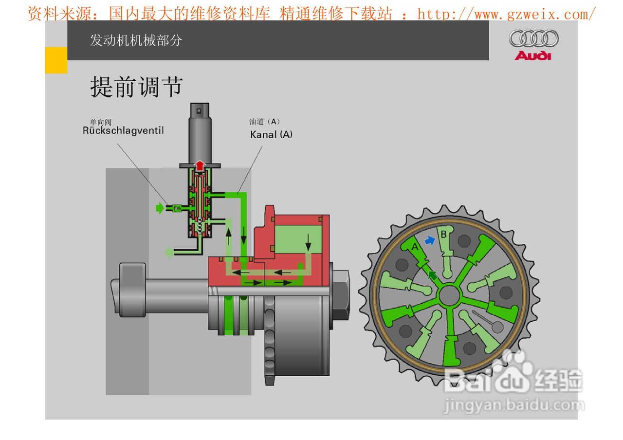 奥迪原厂FSI汽油直喷系统教程:[6]