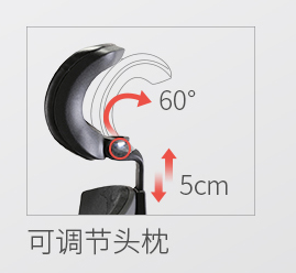 如何评价一款椅子是否符合人体工程学