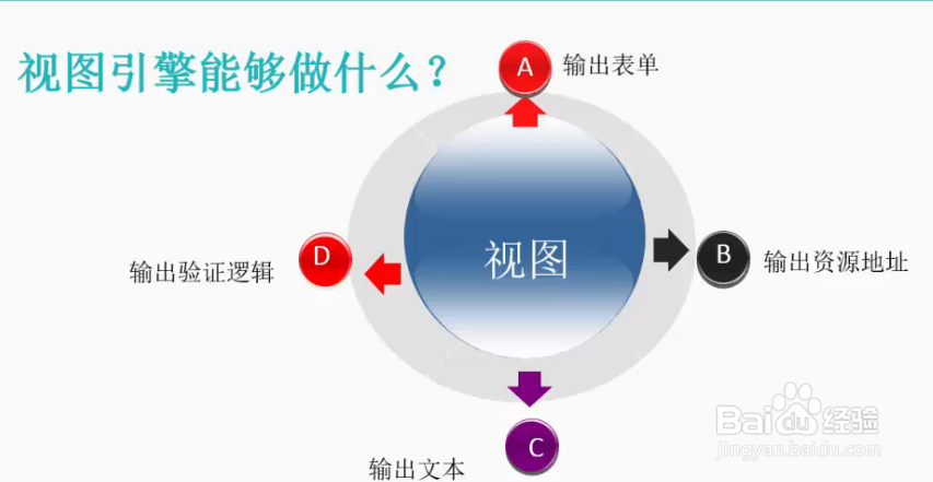 ASP.NET MVC4 概念入门