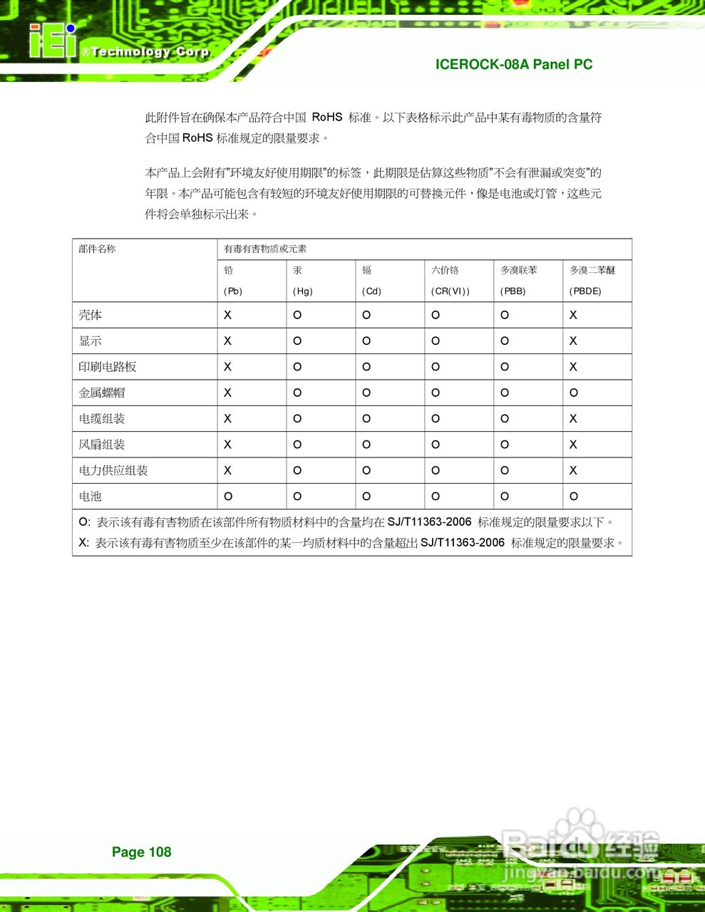 IEI威强ICEROCK-08A车载电脑说明书:[12]