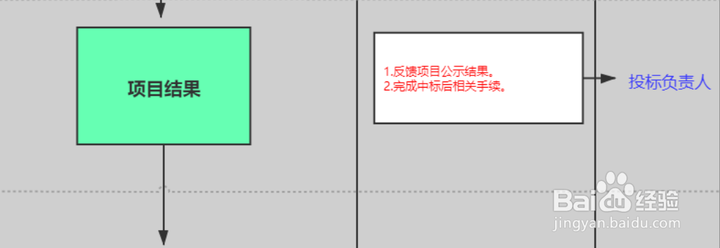 投标专员的项目投标工作流程是怎么样的？