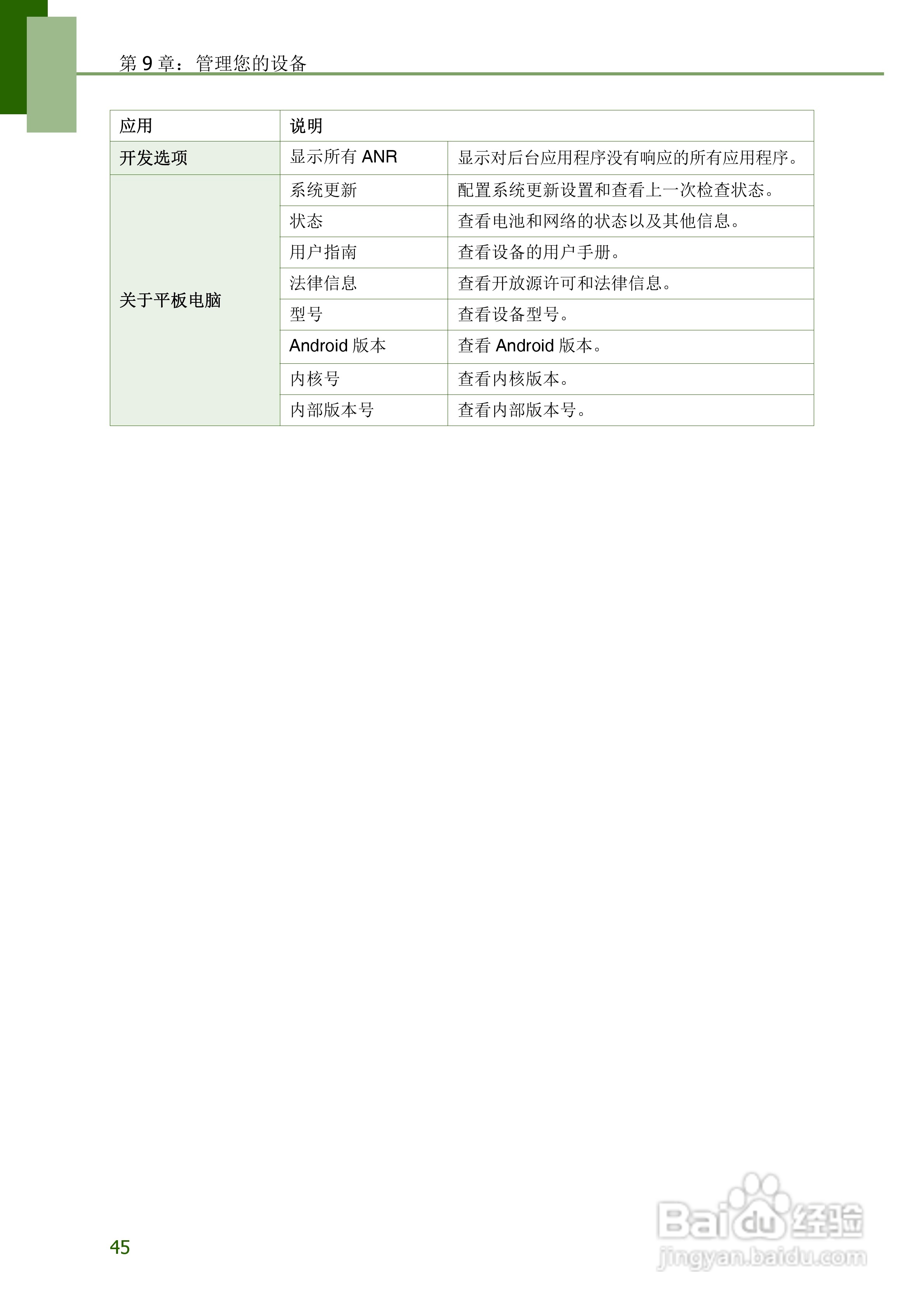 联想S2109平板电脑使用说明书:[5]