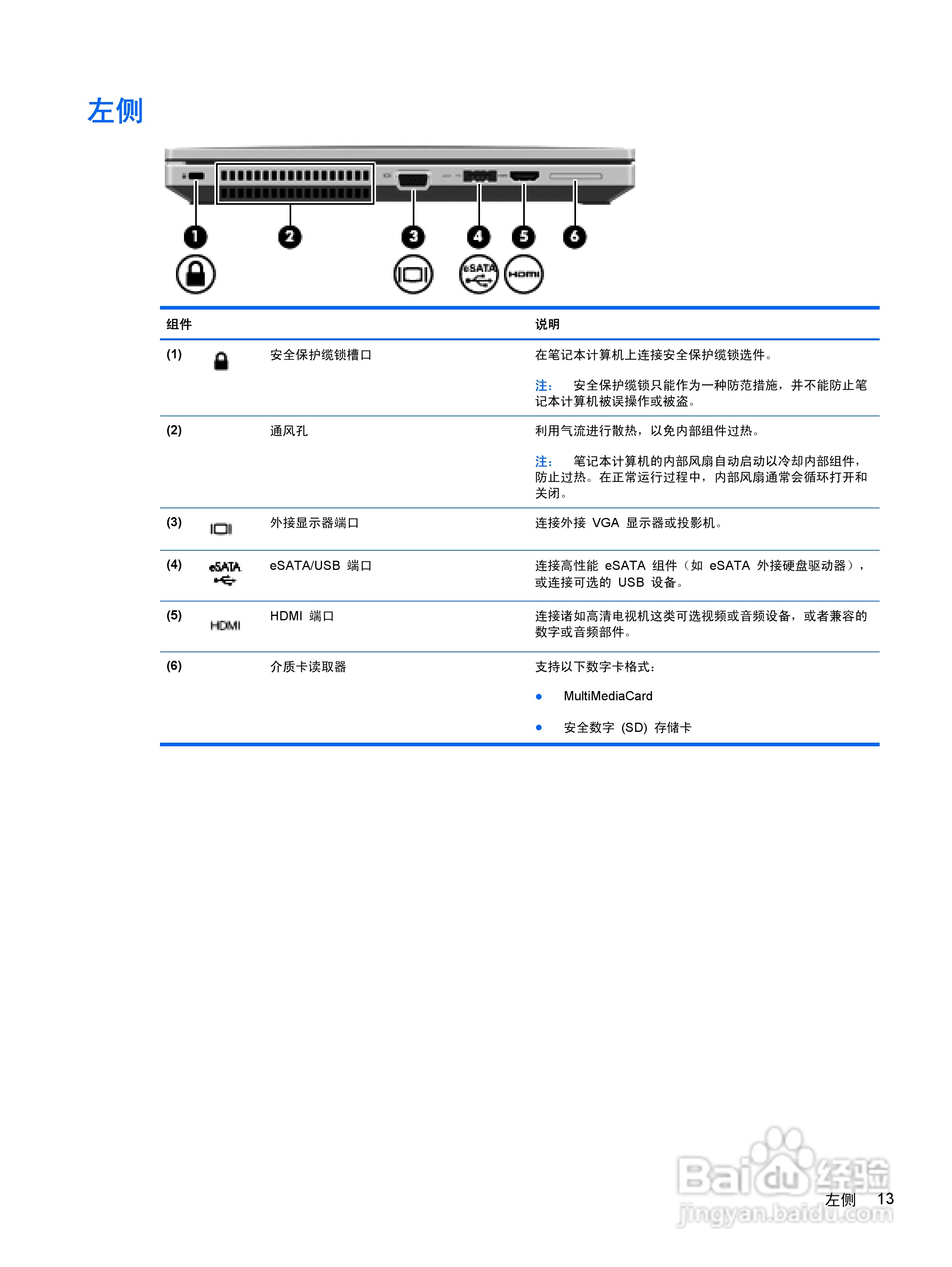 惠普(康柏) HP ProBook 5330m笔记本电脑说明书:[3]