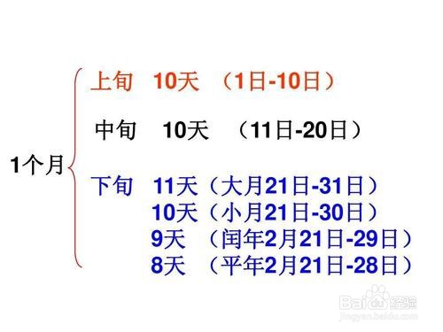 年月日是怎么由来的