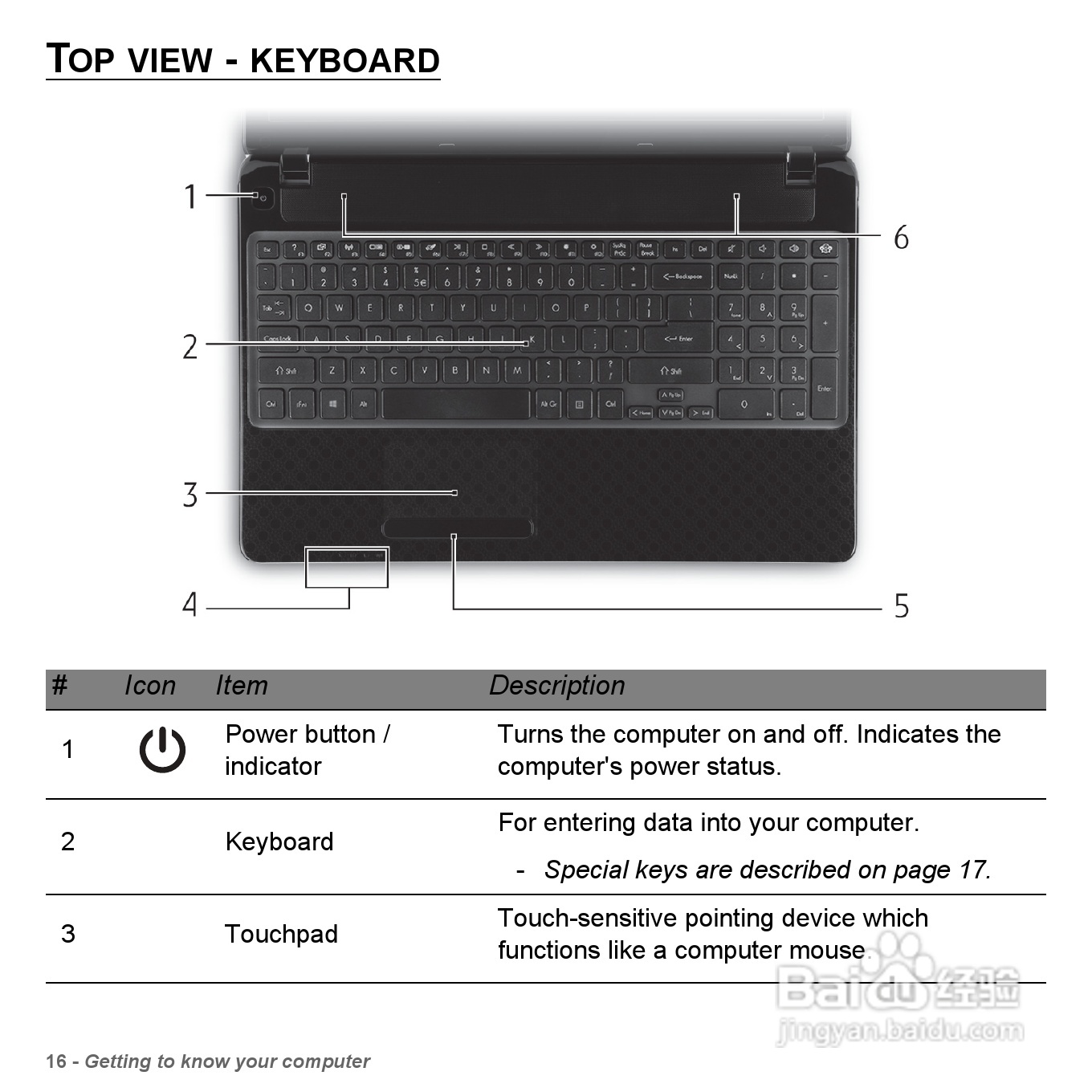 捷威Gateway VG50HC笔记本电脑使用说明书:[2]