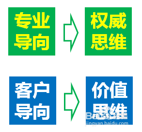 如何做好HRBP