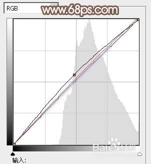 photoshop磨皮教程