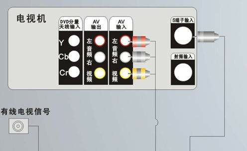 电视的红线、白线、黄线有什么用