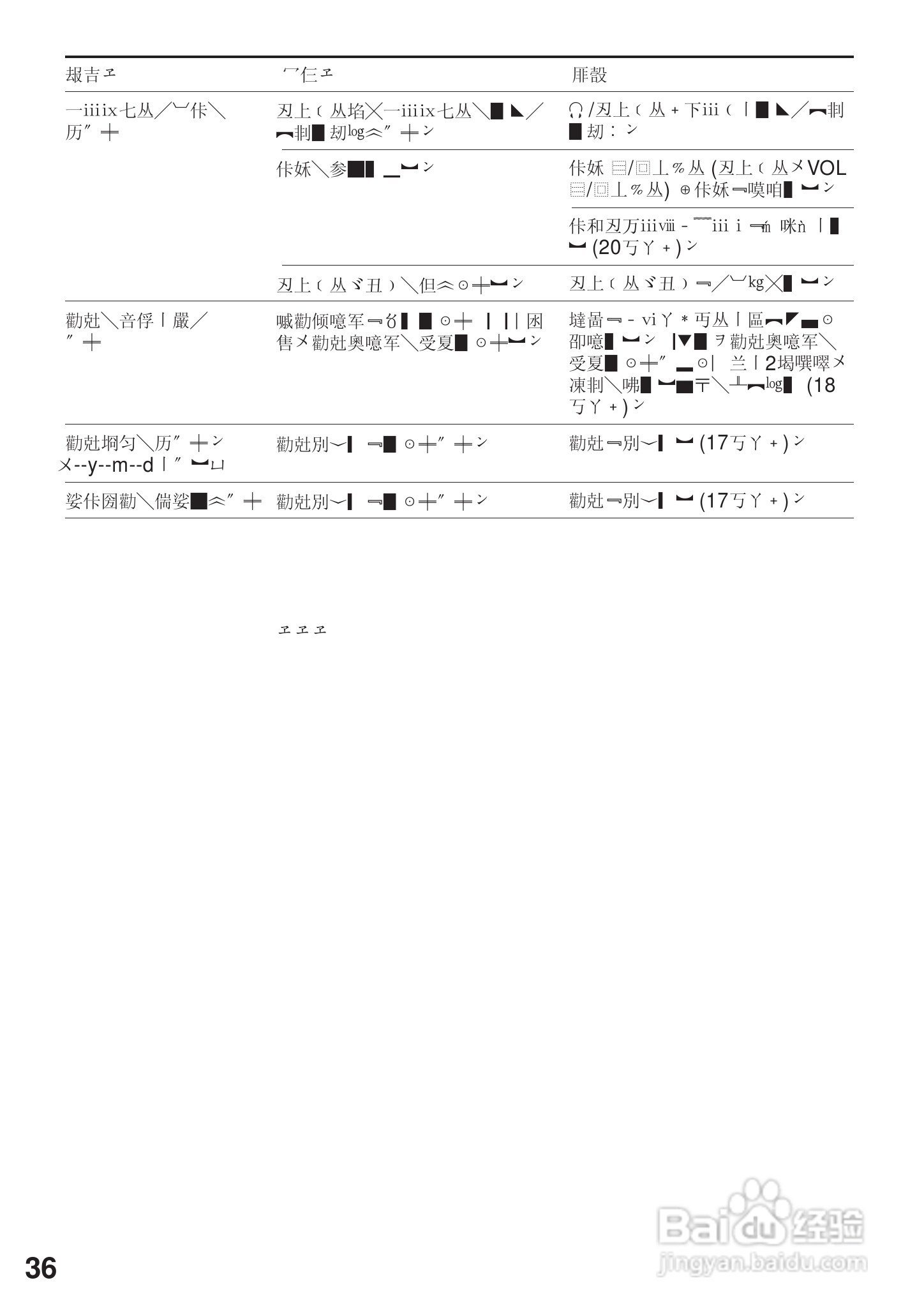 SONY MZ-R4ST MD随身听使用说明书:[4]