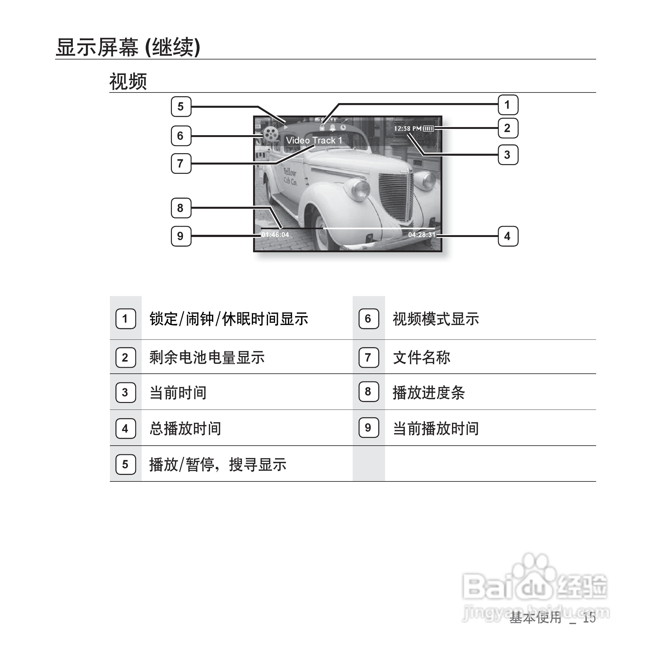 三星YP-S3QW MP4播放器使用说明书:[2]