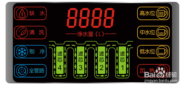 如何正确选购净饮机