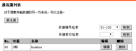 小白必学之扫描打印复印一体机