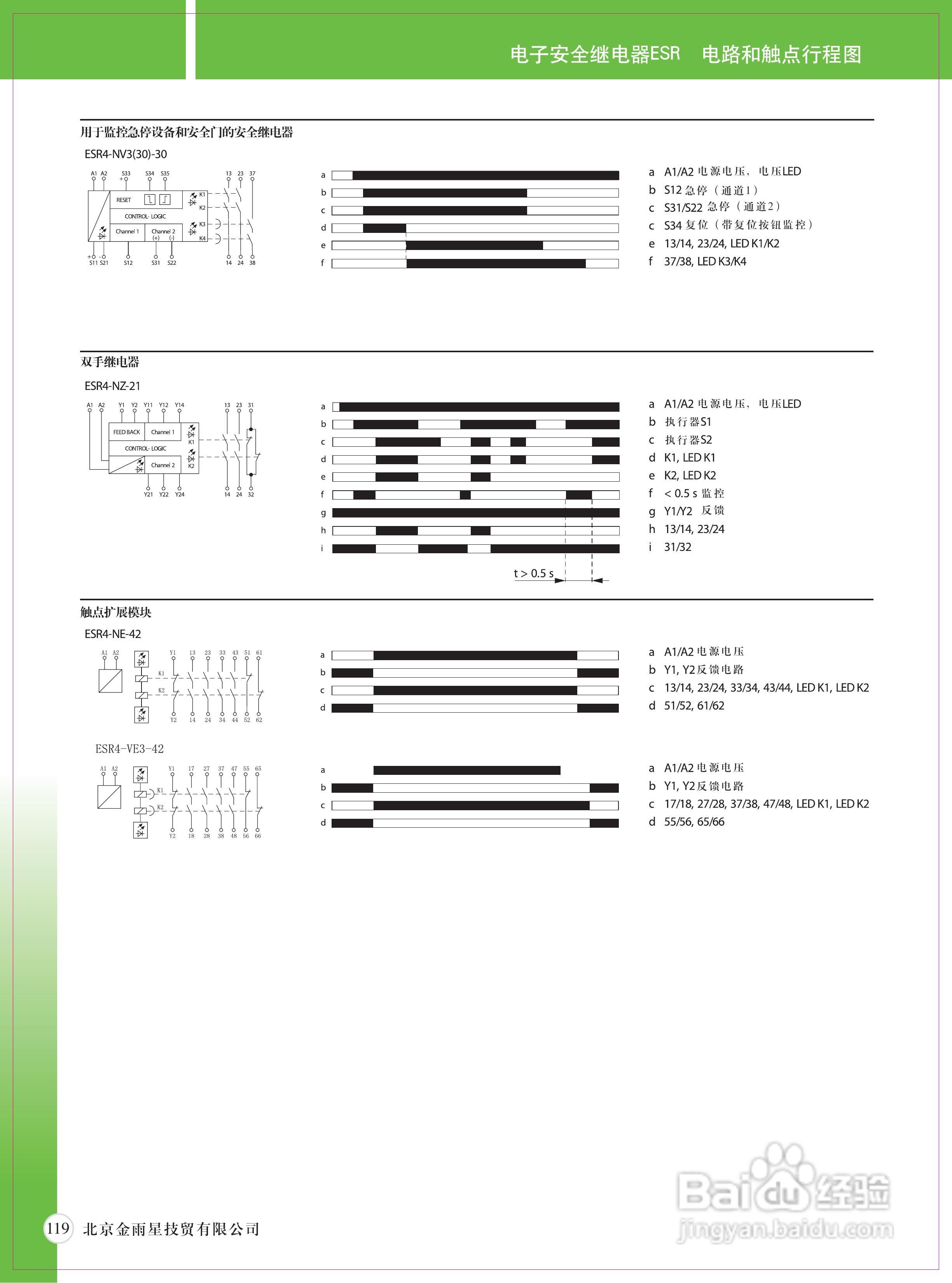 Moeller（穆勒）ESR安全继电器说明书:[1]