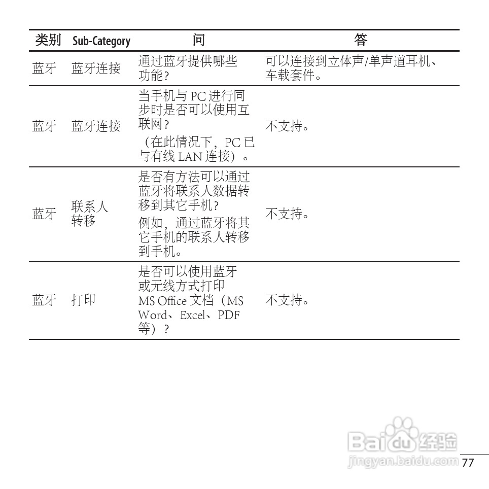 LG LG-E900手机使用说明书:[18]
