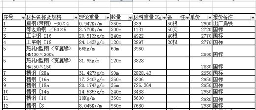 怎么使用excel中的筛选功能