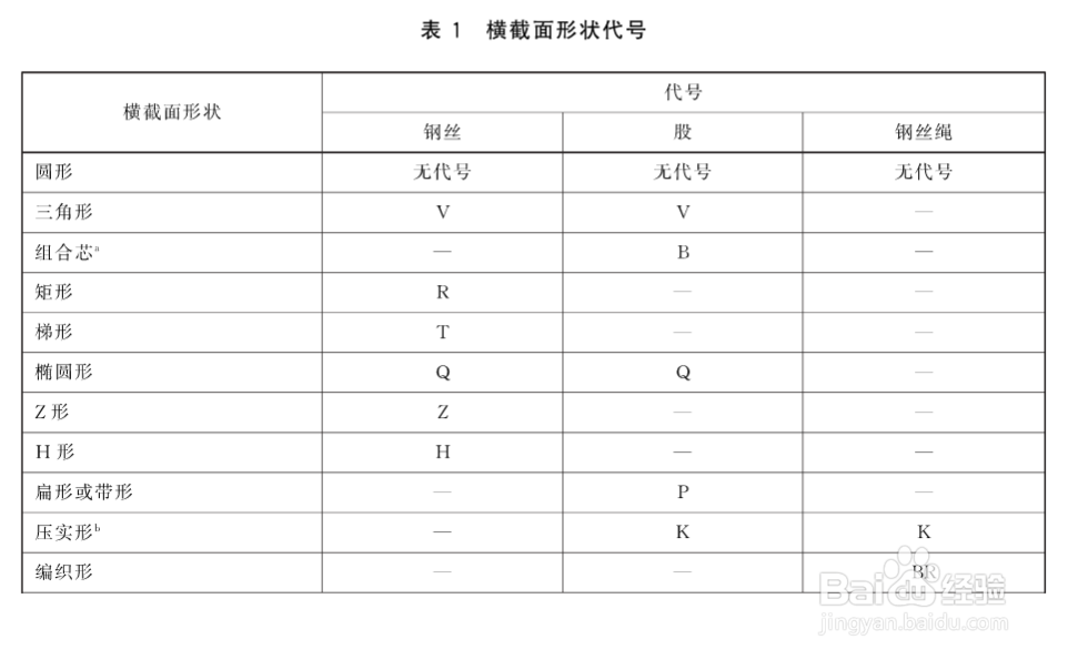 钢丝绳的标记规则、重量和破断拉力