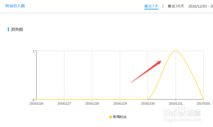 百家号新手如何创作收益?