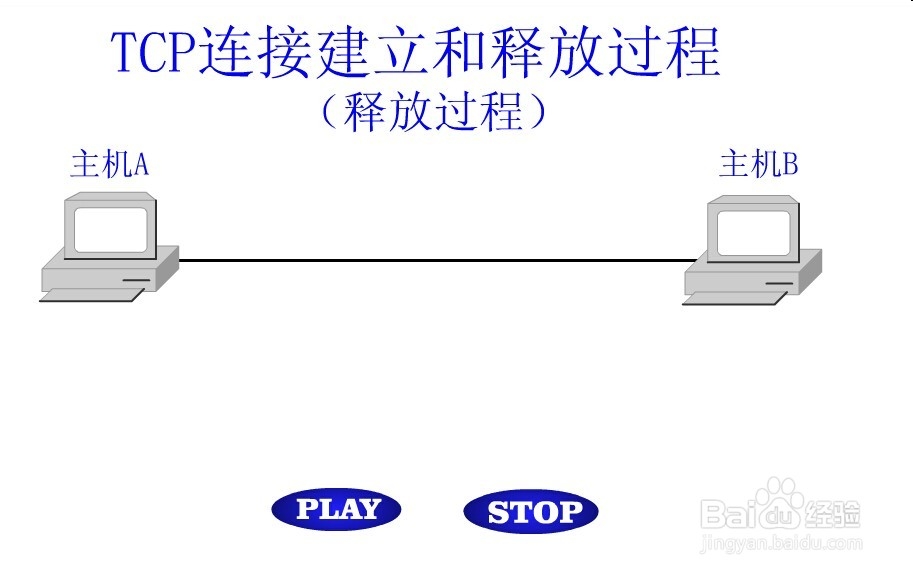 <b>TCP连接的建立与释放：[2]TCP连接的释放</b>