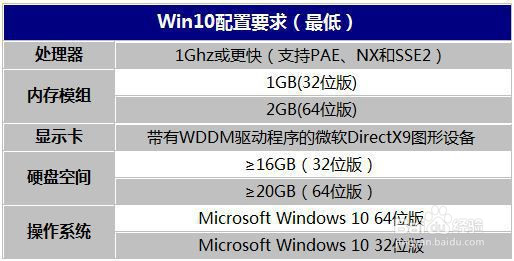 如何安装Windows10 【1】如何制作原版系统镜像