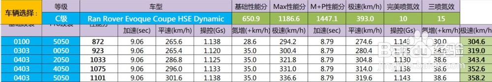 狂野飙车959怎么改