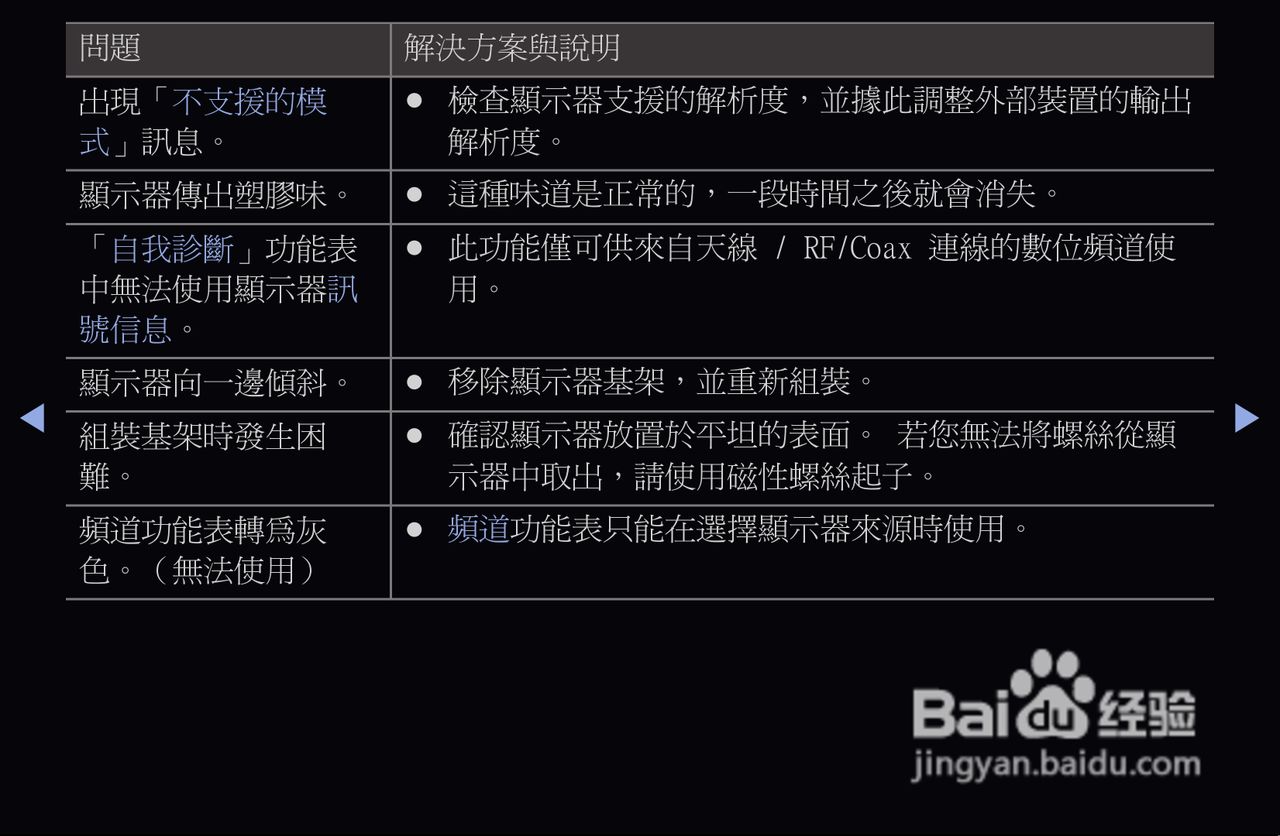 三星T27A550液晶显示器使用说明书:[12]