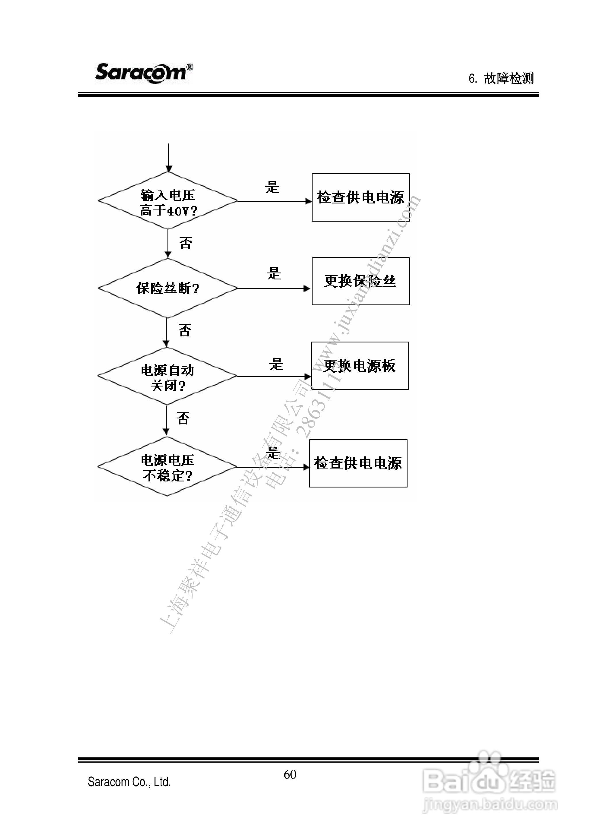 NR50航用警告接收机用户手册:[6]