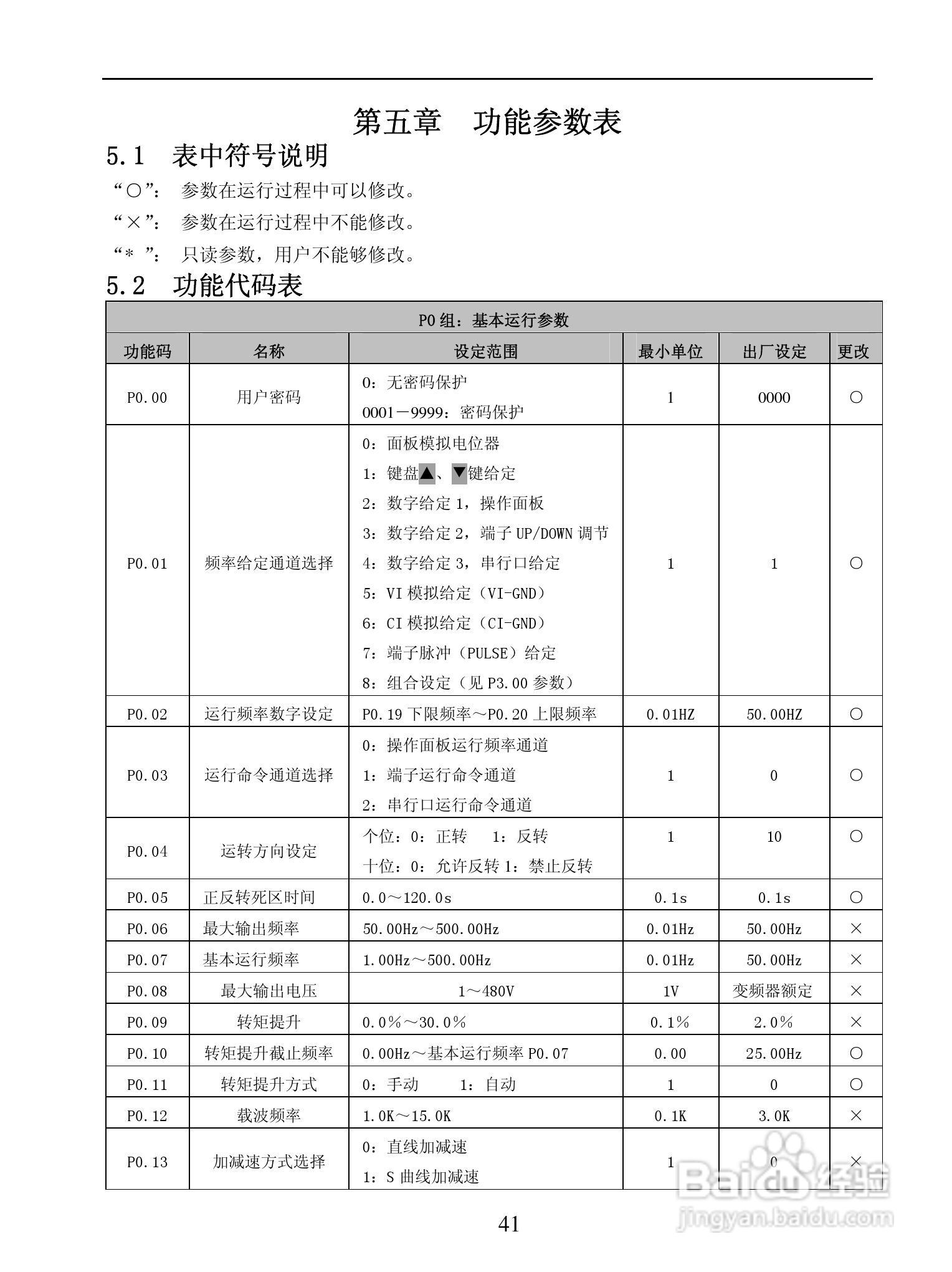 GL-BP3000系列变频调速器说明书:[5]