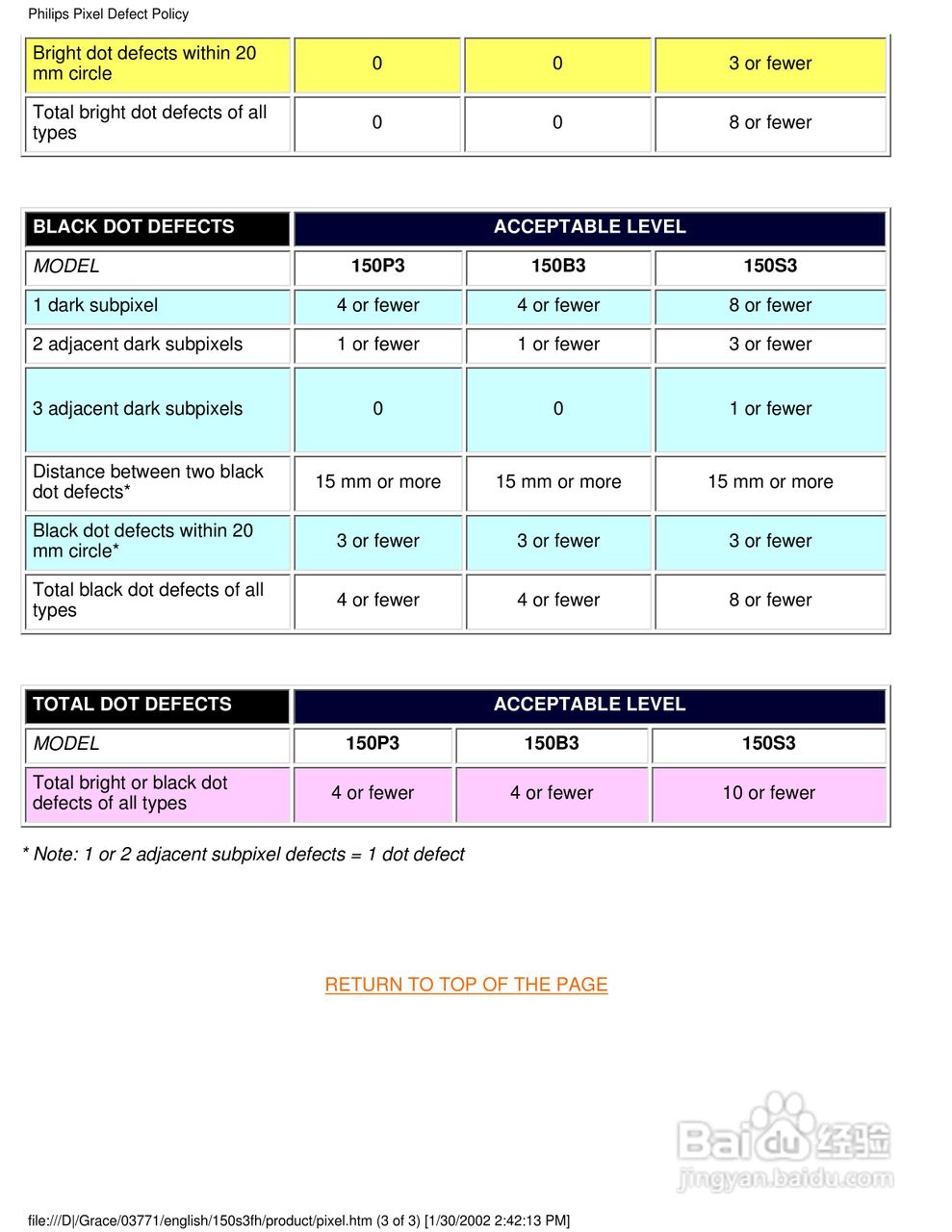 飞利浦150S3F彩显使用说明书:[5]