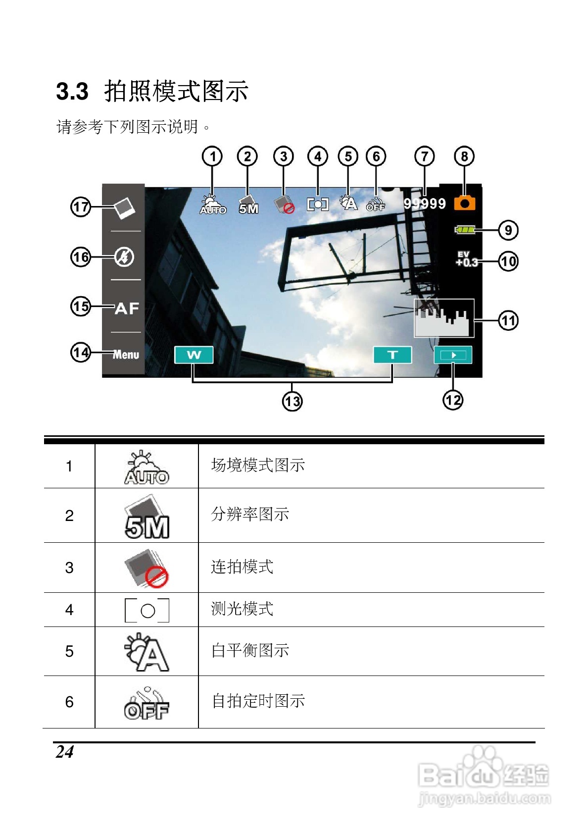 海尔DV-P10数码摄像机说明书:[3]