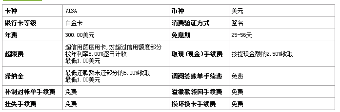 广发白金卡各项费用介绍
