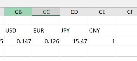 <b>如何用Excel做一个汇率兑换器</b>