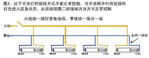 怎样安装应急LED日光灯