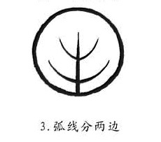 如何画简笔画：[7]蒲扇