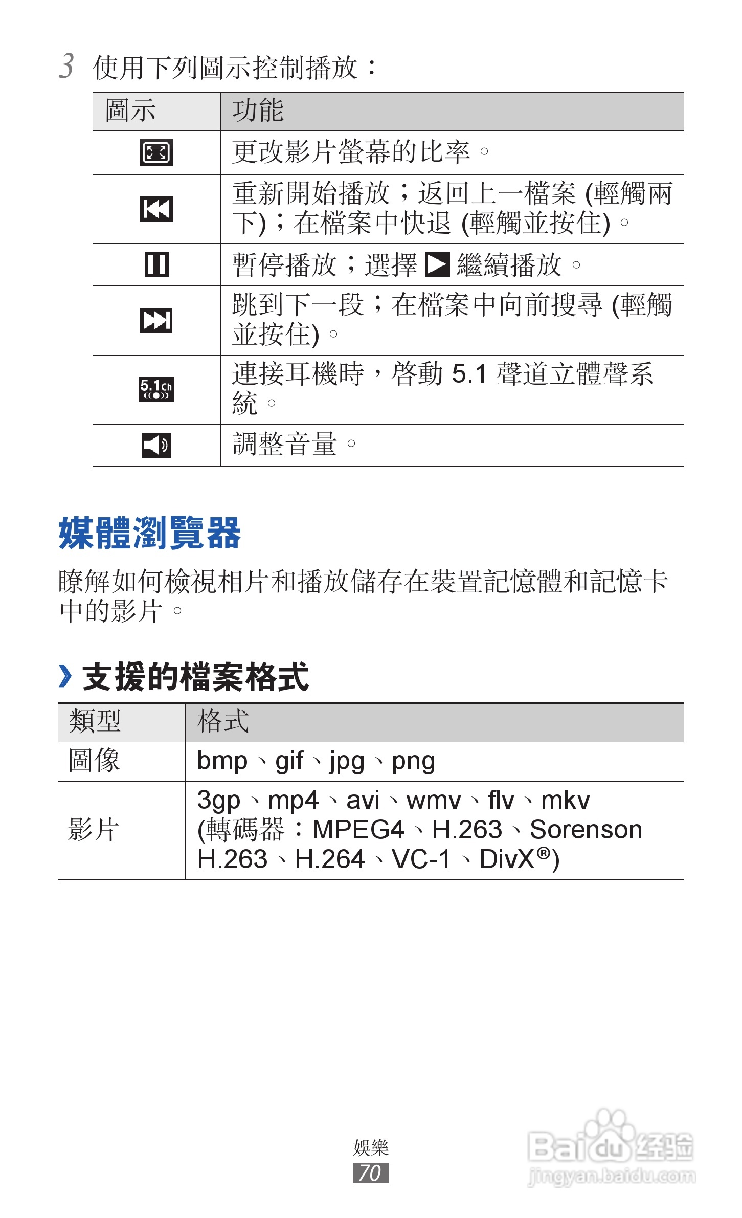三星GT-I9070手机使用说明书:[7]