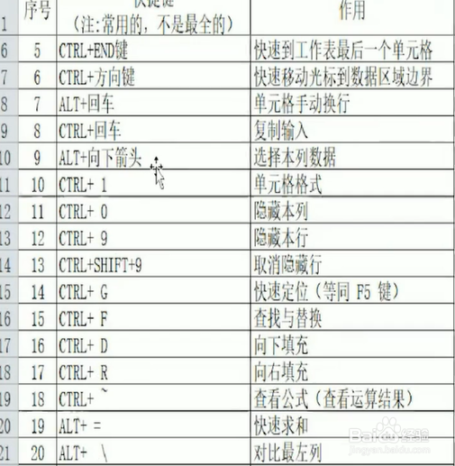 如何掌握EXCEL快捷键?