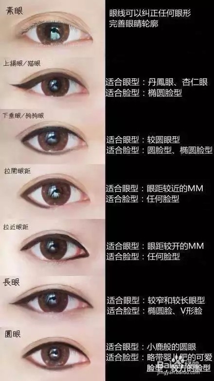 不同眼型的人眼线怎么画?