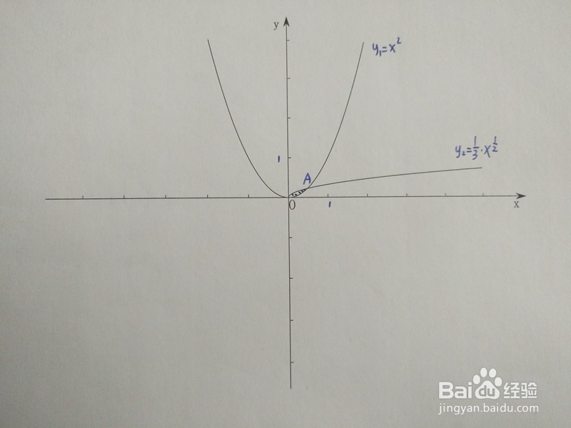 曲线y1=x^2与y2=(1/n)√x围成的面积