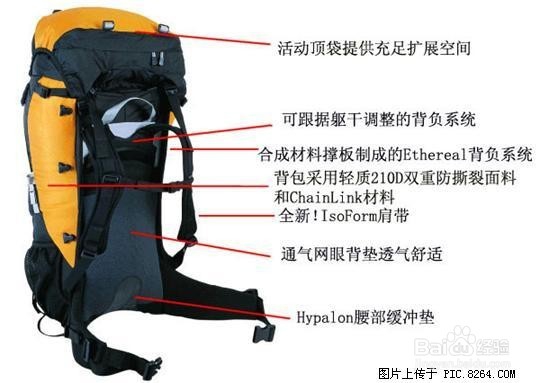 如何像老手一样购买合适的户外背包？