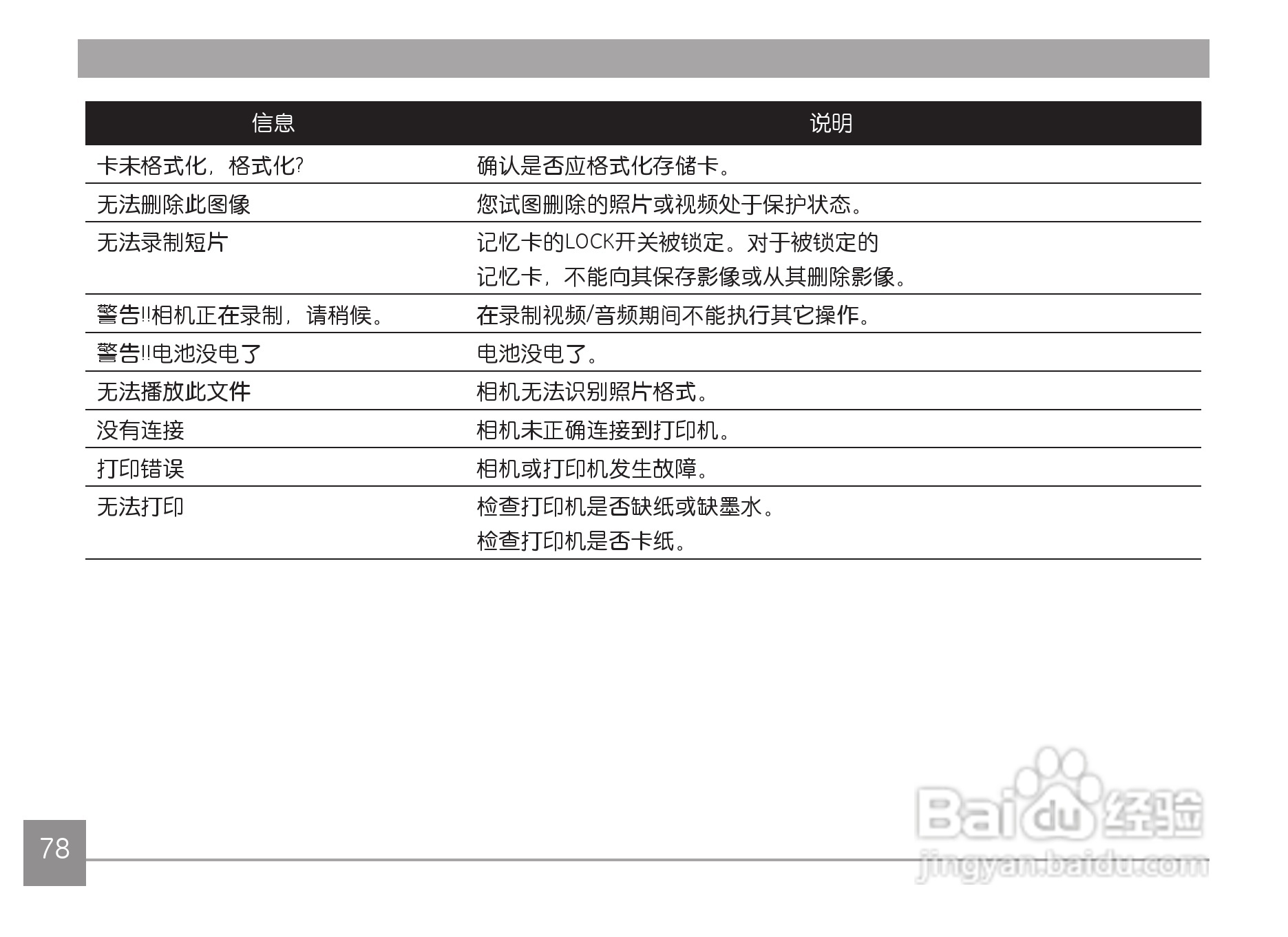 GE通用Z4300数码相机说明书:[9]