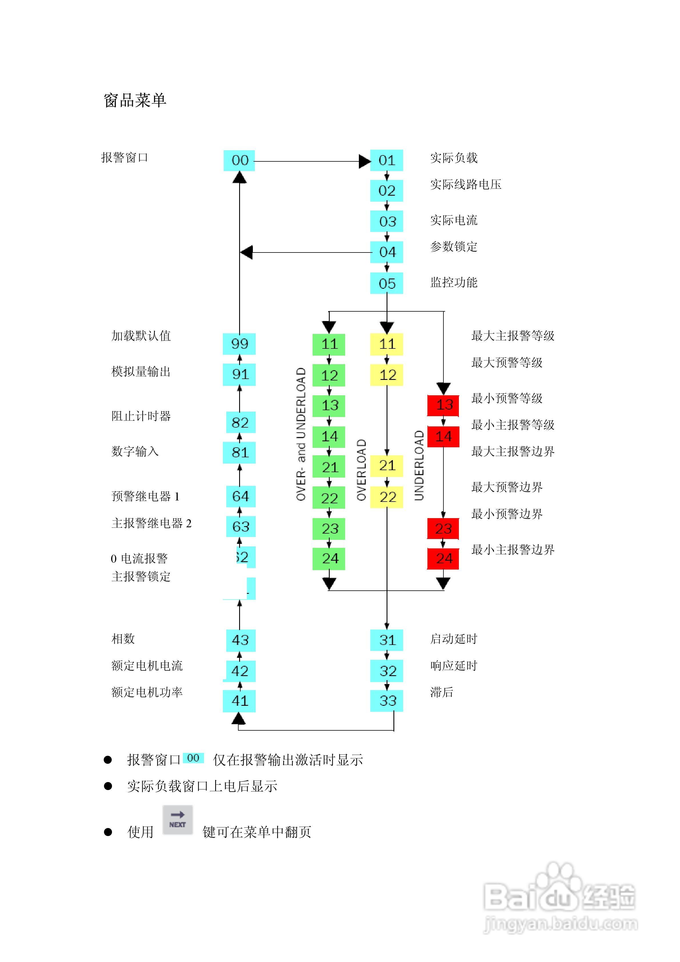 emotron EL-FI M20轴功率监视保护器用户手册:[2]