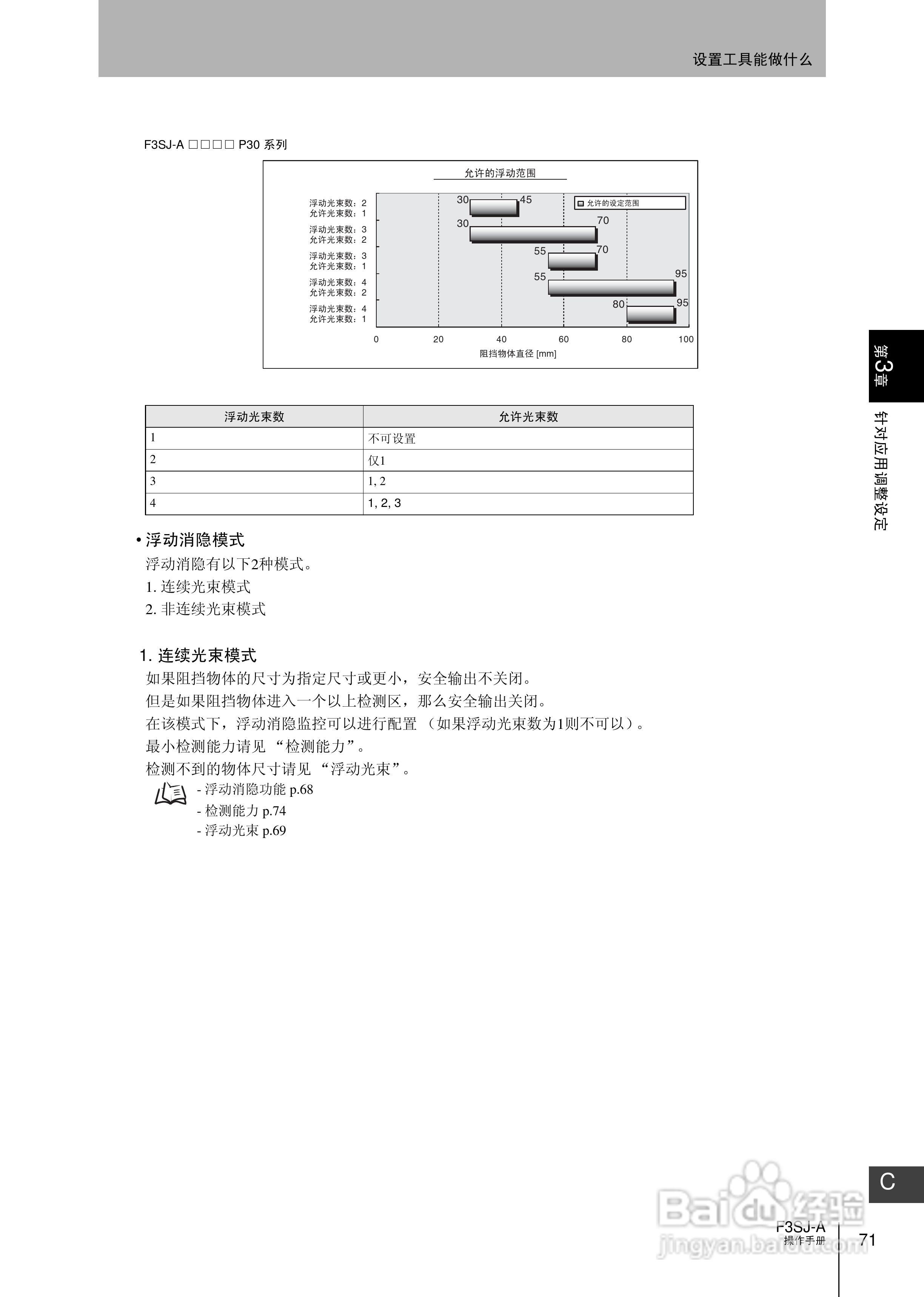 欧姆龙 F3SJ-A P系列安全光幕操作手册:[10]