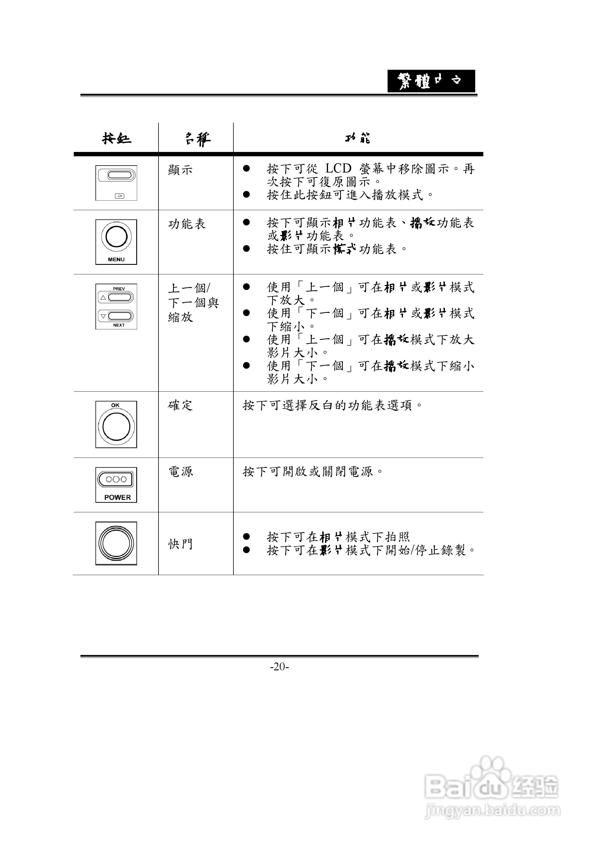 昆盈G-Shot D613 R2型数码相机使用说明书:[2]