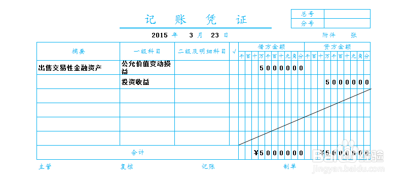 交易性金融资产的账务处理：[4]出售②