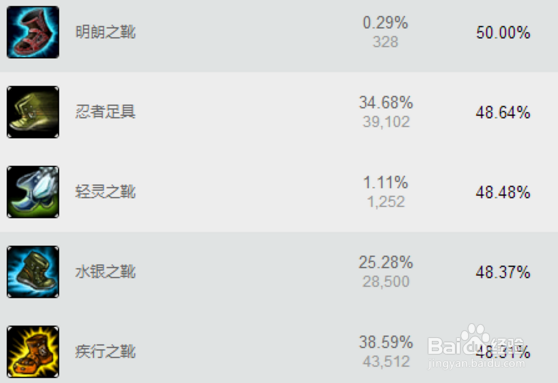 LOL从瞎子到盲僧的蜕变，野区神腿踢踢踢